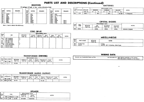 Kelly WH-822; Hitachi Ltd.; Tokyo (ID = 571502) Radio