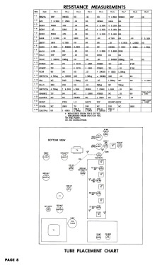 21B194U2 Ch= 411-21; Hoffman Radio Corp.; (ID = 2746539) Fernseh-E