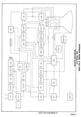 21M1100A Ch= 703A-21; Hoffman Radio Corp.; (ID = 2720729) Television