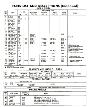 21P365 Ch= 412-21; Hoffman Radio Corp.; (ID = 2748402) Television