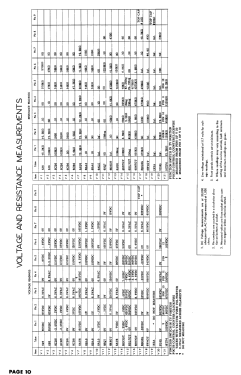 951 Ch= 172; Hoffman Radio Corp.; (ID = 2882862) Télévision