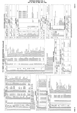 951 Ch= 172; Hoffman Radio Corp.; (ID = 2882869) Télévision