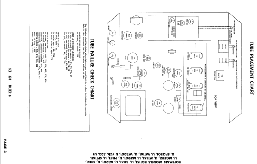 B3201U Ch= 323U; Hoffman Radio Corp.; (ID = 2432471) Television