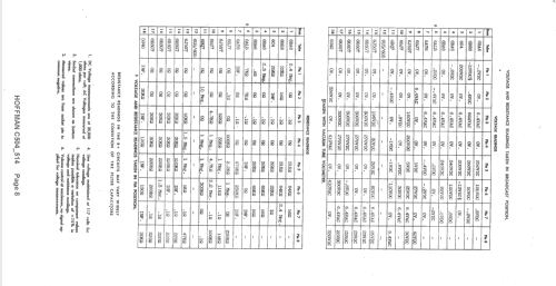 C504 ch= 123; Hoffman Radio Corp.; (ID = 1408558) Radio