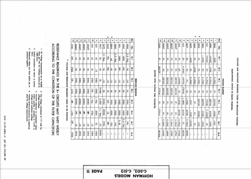 C-512 ; Hoffman Radio Corp.; (ID = 1437445) Radio