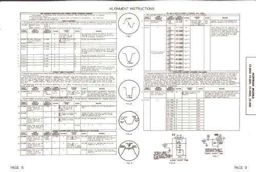 CT-901 Ch= 135; Hoffman Radio Corp.; (ID = 1285145) Television