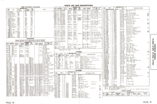 CT-901 Ch= 135; Hoffman Radio Corp.; (ID = 1285153) Television