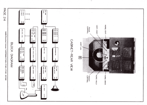 CT-901 Ch= 135; Hoffman Radio Corp.; (ID = 1344276) Televisore