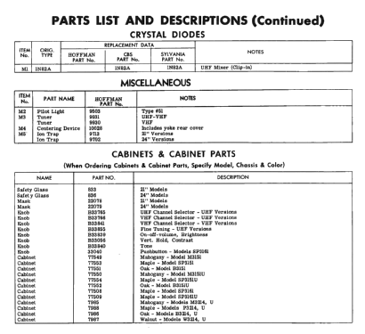 SP3161 Ch= 324; Hoffman Radio Corp.; (ID = 2446489) Television