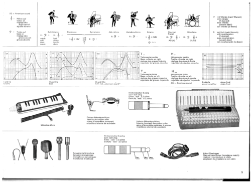 Orgaphon 33 MH; Hohner, Matthias, AG (ID = 2862638) Ampl/Mixer