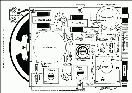 Junior ; Holzinger & Co. GmbH (ID = 191408) Bausatz