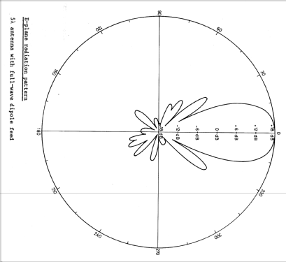 37-element UHF antenna ; Homebrew - ORIGINAL, (ID = 2325878) Antenny