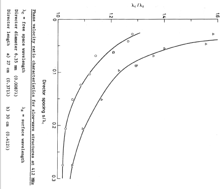 37-element UHF antenna ; Homebrew - ORIGINAL, (ID = 2325879) Antenna