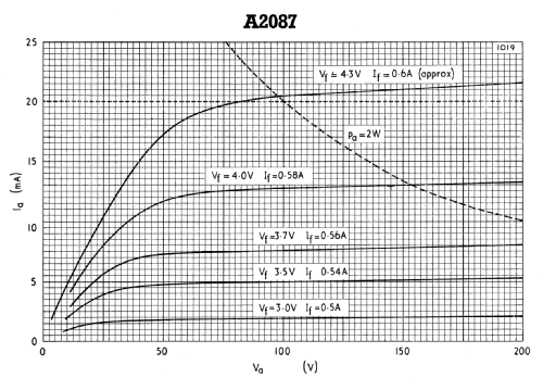 High level RF noise generator ; Homebrew - ORIGINAL; (ID = 2308058) Equipment
