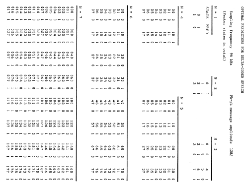 Predictive coder for delta-modulated speech ; Homebrew - ORIGINAL; (ID = 2325692) mod-past25