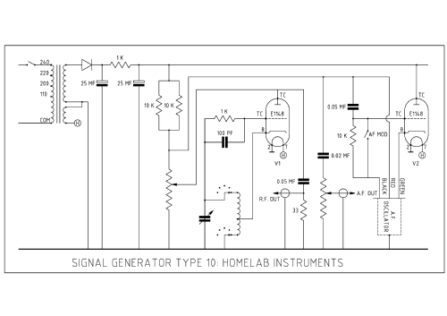 Signal Generator Type 10; Homelab Instruments (ID = 2273805) Equipment