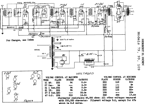 Tiffany Tone 99; Horn Radio Mfg. Co., (ID = 430940) Radio