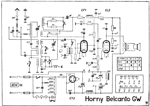 Belcanto GW ; Horny Hornyphon; (ID = 615414) Radio