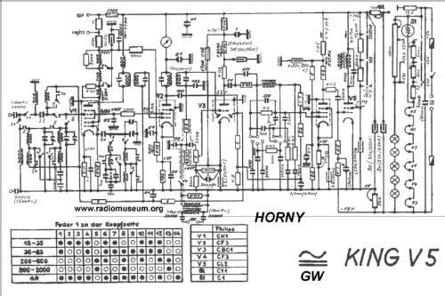 King GW V-5 ; Horny Hornyphon; (ID = 26267) Radio