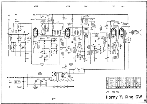 King GW V-5 ; Horny Hornyphon; (ID = 615778) Radio