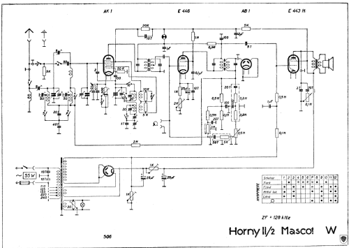 Mascot W II-2 ; Horny Hornyphon; (ID = 617644) Radio