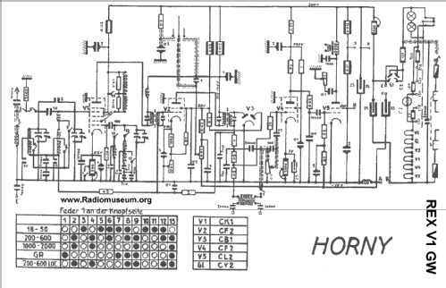 Rex V 1 ; Horny Hornyphon; (ID = 26245) Radio