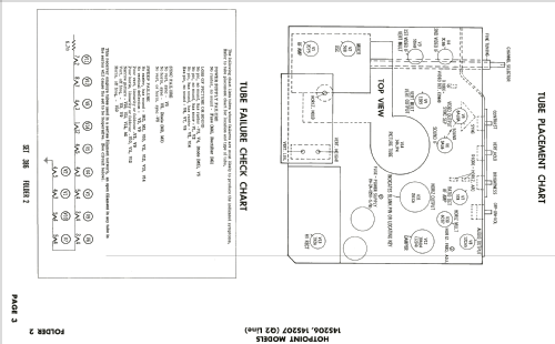 14S207 ; Hotpoint Inc.; (ID = 2514227) Television