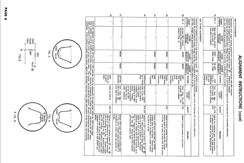 17S305 ; Hotpoint Inc.; (ID = 2545536) Television