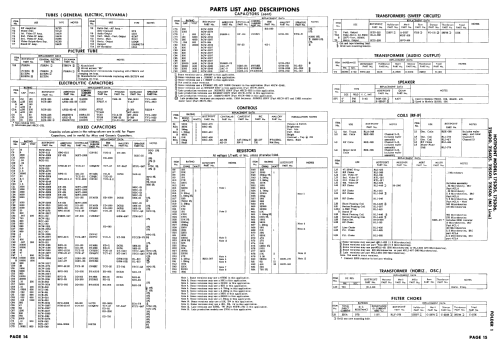 17S306 ; Hotpoint Inc.; (ID = 2545563) Television