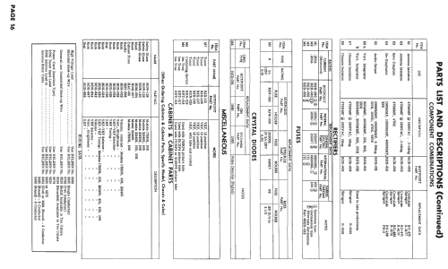 17S306 ; Hotpoint Inc.; (ID = 2545564) Television