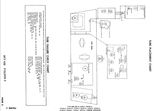 17S320 ; Hotpoint Inc.; (ID = 915984) Television