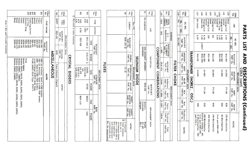 21S401 CH= U line; Hotpoint Inc.; (ID = 1754294) Television