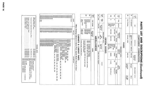 21S406 U2 Line ; Hotpoint Inc.; (ID = 2522079) Télévision