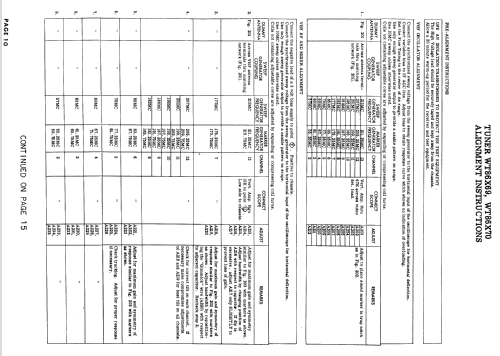 21S412 ; Hotpoint Inc.; (ID = 916067) Television