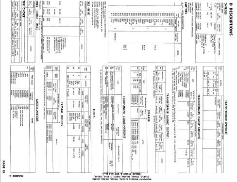 21S531 ; Hotpoint Inc.; (ID = 916168) Television