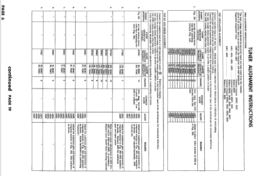 21S561 Ch= U3 Line; Hotpoint Inc.; (ID = 877969) Television