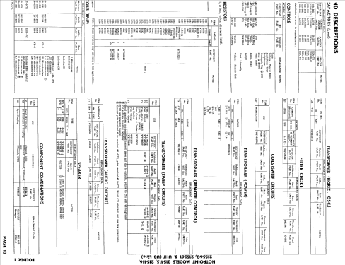 21S561 Ch= U3 Line; Hotpoint Inc.; (ID = 877976) Television