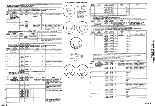 9S102 UHF ; Hotpoint Inc.; (ID = 2406015) Television