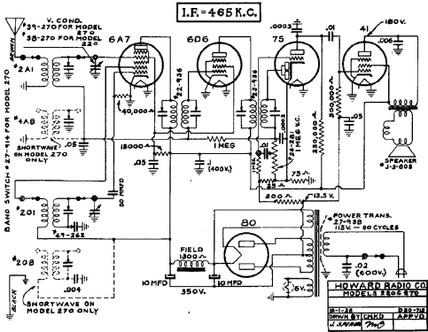 220 ; Howard Radio Company (ID = 444016) Radio