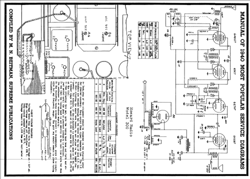 300 ; Howard Radio Company (ID = 59313) Radio