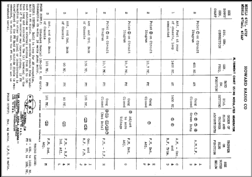 472AC ; Howard Radio Company (ID = 386679) Radio