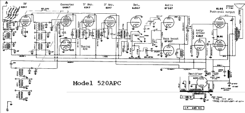 520-APC ; Howard Radio Company (ID = 447202) Radio