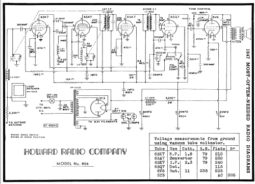 906 ; Howard Radio Company (ID = 82644) Radio