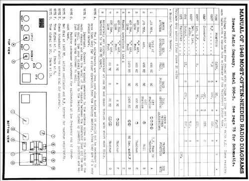 906S ; Howard Radio Company (ID = 89668) Radio