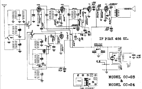 CC-23 ; Howard Radio Company (ID = 454334) Radio