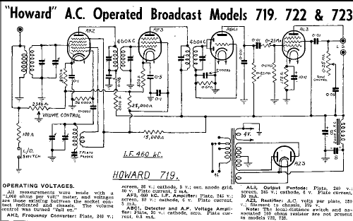 722; Howard Radio Pty. (ID = 1763537) Radio