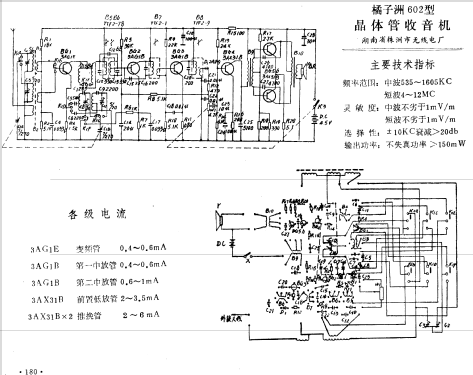 Juzizhou 橘子洲 602; Hunansheng 湖南省株... (ID = 801869) Radio