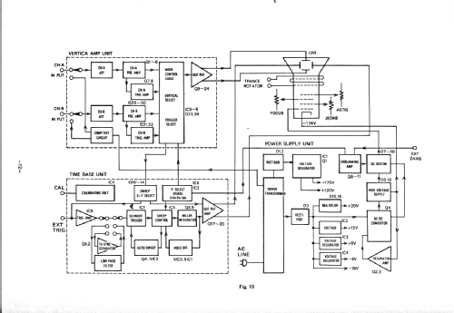 Oscilloscope OS-620 DEP; Hung Chang Co. Ltd., (ID = 449488) Ausrüstung