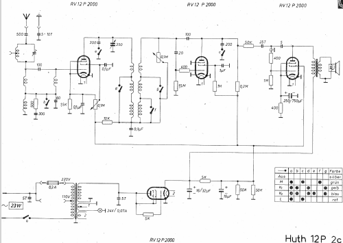 12P2c; Huth, Signalbau AG, (ID = 1049896) Radio