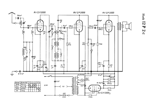 12P2c; Huth, Signalbau AG, (ID = 26644) Radio